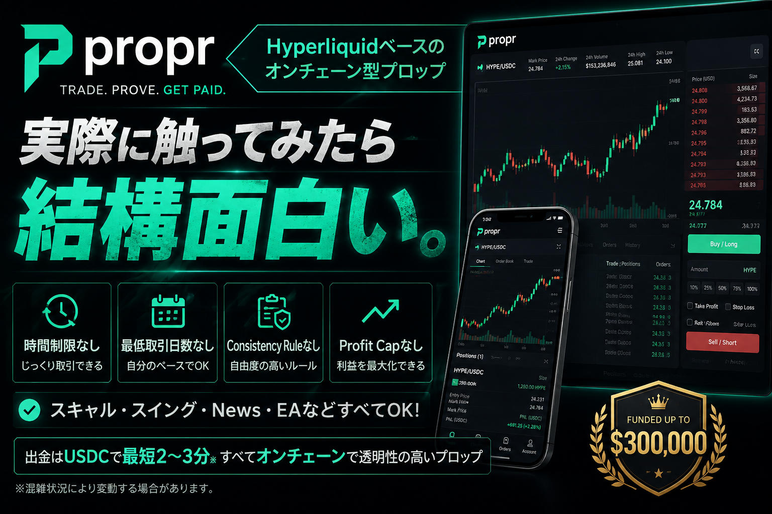 Propr紹介バナー（USK作成、時間制限なし・Consistency Ruleなし・Profit Capなしなどの特徴まとめ）